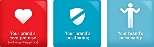Brand promise, brand position, brand personality